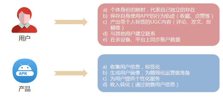 網站建設