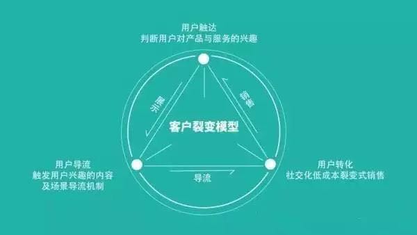 京黔互連